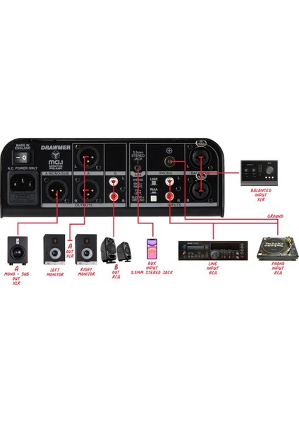 Mc1.1 - Monitor Controller & Phone Preamp fırsatları
