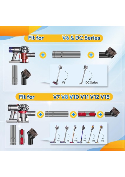 Dyson V15 V12 V11 V10 V8 V7 V6 Elektrikli Süpürge Için Sert Zemin Aleti ve At Kılı Fırçası Bağlantı Adaptörü (Yurt Dışından) fırsatları