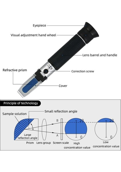 Alkol Refraktometresi %0-80 Alkol Test Cihazı Alkol Metresi (Yurt Dışından) indirimleri