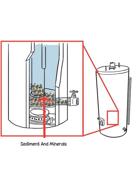 Su Isıtıcısı Temizleme ve Temizleme Aleti - Tıkanıklıkları Açar, 1 Adet (Yurt Dışından) indirimleri