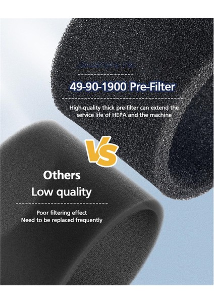 Milwaukee Kablosuz M18 Elektrikli Süpürge 0780-20 0880-20 Için 2'li Paket 49-90-1900 Islak Kuru Elektrikli Süpürge Hepa Filtresi Yedeği (Yurt Dışından) indirimleri