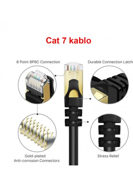 Cat7 Ethernet Kablosu RJ45 Cat7 Internet Kablo 30CM modelleri