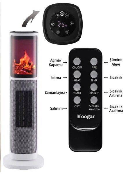 German 2075 L White Oben Seri OLED Şömineli Ekran Dijital Kule Tipi Seramik Fanlı Isıtıcı modelleri