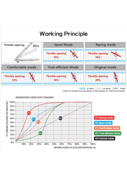 Gazı Kontrolörü 9 Mod Pedalı Hızlandırıcı Jeep Wrangler Için Yakıt Verimli Jk Dodge Challenger Ram 1500 (Yurt Dışından) fırsatları