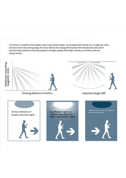 2x Tavan Gömülü Pır Hareket Sensörü Kızılötesi Koridor Depoları Için Ayarlanabilir Dedektör (Yurt Dışından) modelleri