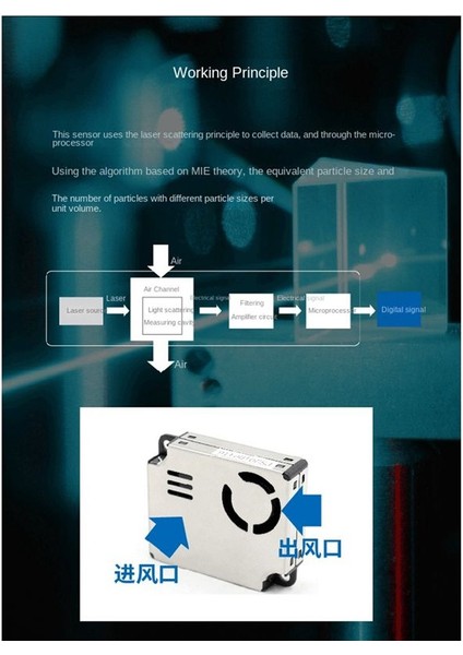 PMS9103M Pm2 5 Toz Parçacık Sensörü Modülü PM2S-3 Iç Mekan Gaz Hava Si Algılama PMS9003M Planower (Yurt Dışından) modelleri