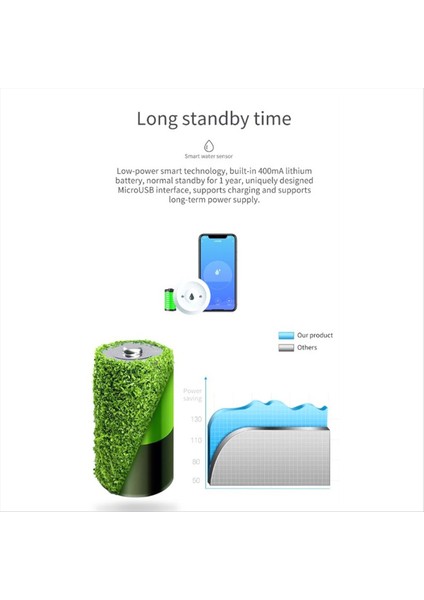 Graffiti Zigbee Taşkın Sensörü Akıllı Su Sensörü Sızıntı Alarm Taşkın Sensörü Çok Fonksiyonlu Taşkın Sensörü (Yurt Dışından) fiyatları