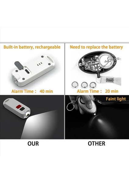 3x Kişisel Alarm Sos LED Işığı Olan Kadınlar Için Güvenlik Alarmı 130DB Siren Çocuk Büyükleri Için Su Geçirmez Anahtarlık Ses Cihazı (Yurt Dışından) indirimleri