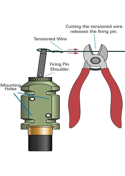 Çevre Gezisi Alarmı Açık Kamp Alarm Hattı Çevre Uyarı Alarmı Hırsızlık Önleyici Hayvan Sesli Gürültü Uyarısı (Yurt Dışından) modelleri
