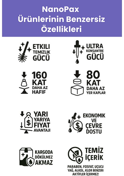 Kötü Koku Giderici Sıvı Sprey 100 ml