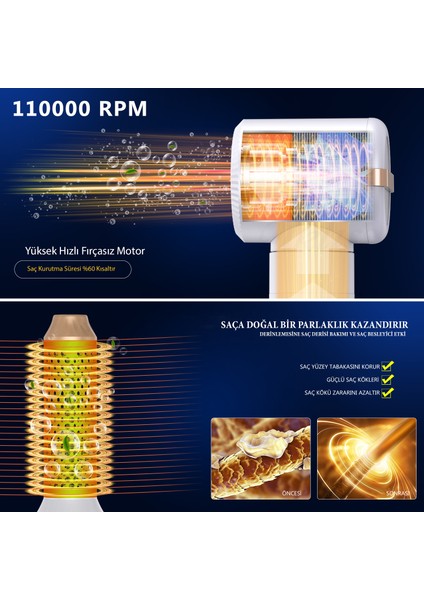 7 Başlıklı Iyonik Saç Şekillendirici Saç Kurutma Fön Makinası 7in1 Multi Styler 110000 Rpm 1400W