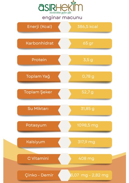 Kıds Kakao + Vitamin Zencefilli Keçiboynuzu Macunu 240 gr fırsatları