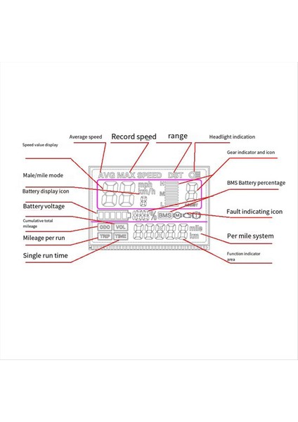 Elektrikli Scooter Için P3H LCD Ekran Kontrol Cihazı Elektrikli Bisiklet Ölçer (Yurt Dışından) fırsatları
