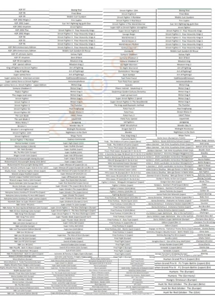 M21 64GB IPS Hdmi Tv 20000+ Oyunlu Retro Arcade Atari Psp/ps1/fıfa Gta Mario Games Oyun Konsolu fırsatları