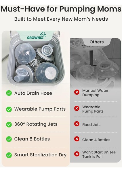 Baby Bottle Washer Pro Hepsi Bir Arada Şişe Temizleyici, Sterilizatör ve Kurutma Makinesi Şişeler, Pompa Parçaları ve Bebek Ürünleri Için Biberon Temizleyici Elde Yıkama Yerine Geçer