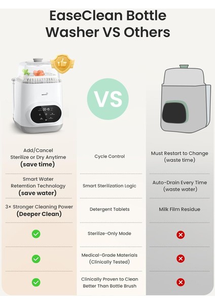 Baby Bottle Washer Pro Hepsi Bir Arada Şişe Temizleyici, Sterilizatör ve Kurutma Makinesi Şişeler, Pompa Parçaları ve Bebek Ürünleri Için Biberon Temizleyici Elde Yıkama Yerine Geçer