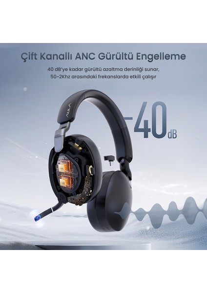 A500 Hybrid Anc 2.4ghz Kablosuz ve Bluetooth 5.4 Aux Mikrofonlu Kulak Üstü Kulaklık Beyaz modelleri