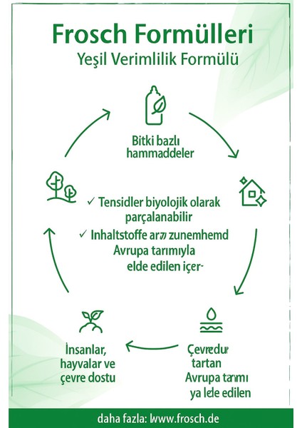 Senses Lemon Mint Sensitive Duş Jeli 300 ml – Hassas Ciltler Için Ferah Temizlik fırsatları