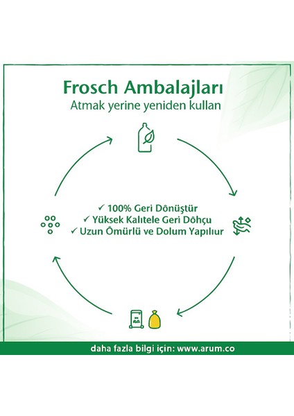 Senses Lemon Mint Sensitive Duş Jeli 300 ml – Hassas Ciltler Için Ferah Temizlik indirimleri