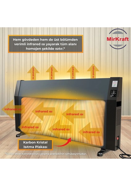 Econ 110 Antrasit Dijital Konvektör Isıtıcı Yüksek Performanslı Isıtma fiyatları