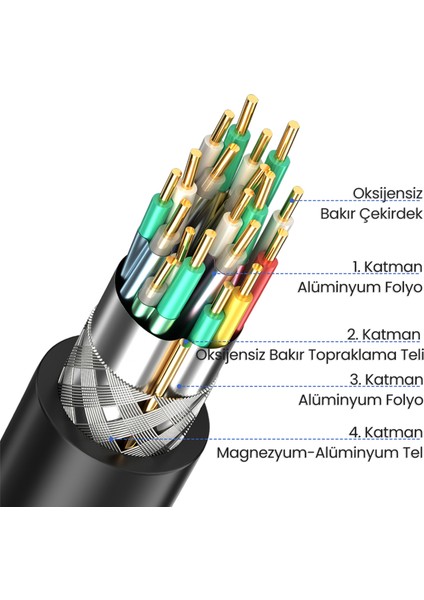 18Gbps HDR 4K 60Hz 3D HDMI 2.0 Kablo 3 Metre