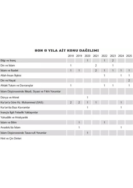 2026 YKS-TYT DİN KÜLTÜRÜ ve AHLAK BİLGİSİ Kara Kutu Çıkmış Soru Bankası Konu Özetli Dijital Çözümlü fiyatları