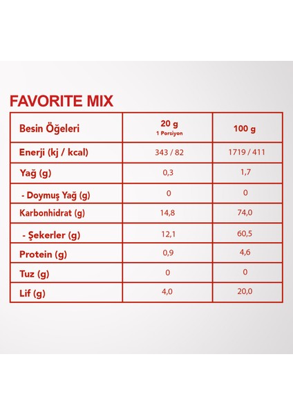 ’’kıds Frıendly’’ Set By Beowell Nutrıtıon (Çocukların Favori Seti) Dondurularak Kurutulmuş Meyve indirimleri