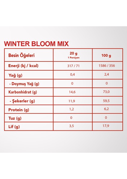 Nutrition – Fruit Lover Set (Meyve Sever Seti) fiyatları