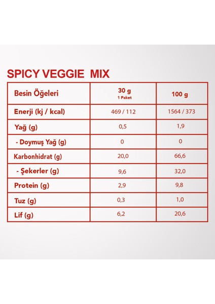 Spicy Veggie Mix 6'lı Set – Freeze Dried Dondurularak Kurutulmuş Baharatlı Sebze fiyatları