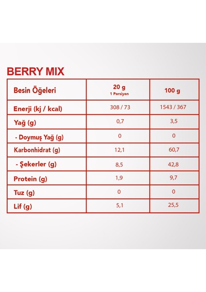 ’’ı Love You’’ Set By Beowell Nutrıtıon (Seni Seviyorum Seti) Dondurularak Kurutulmuş Meyve indirimleri