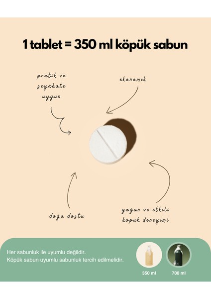 Köpük Sabun Tablet Seti - 5 Adet (~2 Litre Köpük Sabun) fiyatları