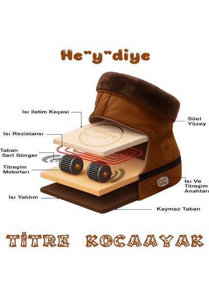 Titre Koca Ayak Elektronik 2 Si 1 Arada Ayak Isıtıcılı ve Titreşimli Masaj Botu modelleri