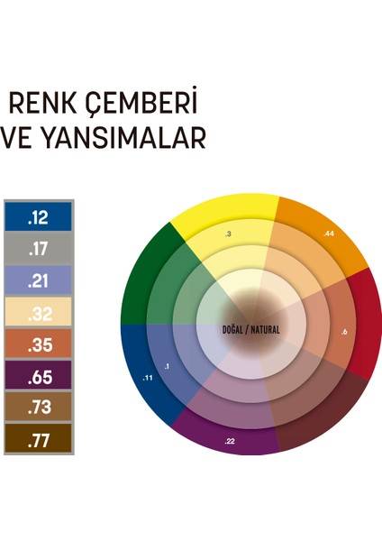Kalıcı Saç Boyası | 7.17 Kumral Bej | 100 ml | Koruyucu, nemlendirici, besleyici yağlar, düşük amonyak seviyesi, profesyonel 79 renk