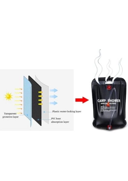 20 Litre Solar Isıtıcılı Kamp Duş Torbası fırsatları