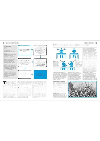 The Economics Book - Big Ideas Simply Explained fiyatları