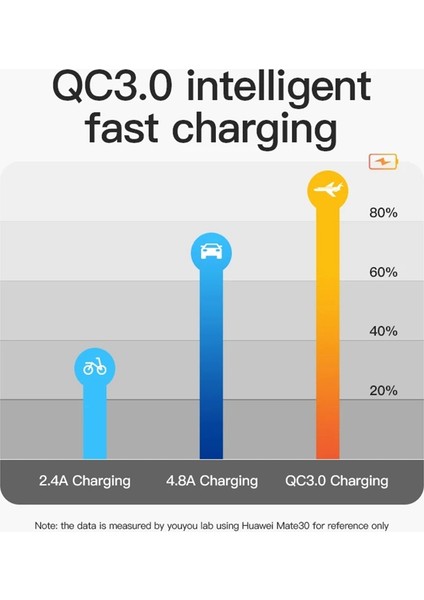 36W Hızlı Araba Şarj Cihazı Qc3 0 Kırmızı Voltajlı Çift USB Fast Charger Toyota 40X22MM Için Kırmızı Voltaj Su Geçirmez Cep Telefonu Şarj Cihazı (Yurt Dışından) fırsatları