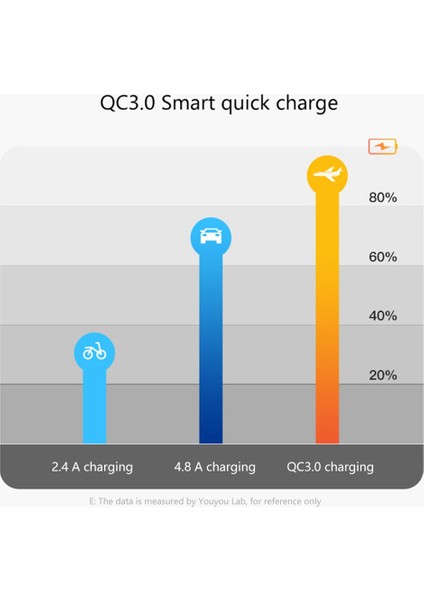 36W Hızlı Araba Şarj Cihazı Qc3 0 Mavi Voltajlı Çift USB Hızlı Şarj Cihazı Toyota Için Su Geçirmez Cep Telefonu Şarj Cihazı (Yurt Dışından) fırsatları