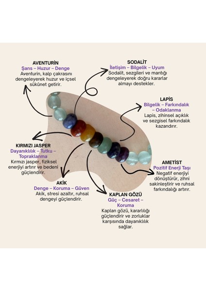 7'li Çakra Bileklik