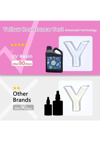 Uv Reçine 500G - Kristal Berraklığında Sert Uv Hızlı Kürlenen Epoksi Reçine Malzemeleri (Yurt Dışından) modelleri