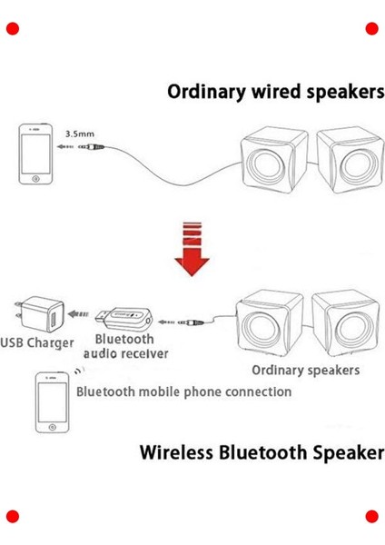 Araç Içi Bluetooth Müzik Alıcısı – Aux Girişli Kit indirimleri