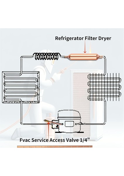Erişim Servis Vanalı Buzdolabı Filtre Kurutucusu, Soğutma Klima Onarımı Için Fosfor Bronz Kaynak Çubuğu (Yurt Dışından) modelleri
