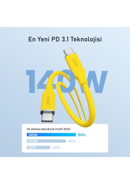 Magcube 100W 2 Portlu Şarj Adaptörü, 140W 1m Pd 3.1 480MBPS Süper Hızlı Şarj/data Kablosu Seti fırsatları