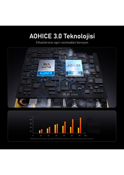 Magcube 100W 2 Portlu Şarj Adaptörü, 140W 1m Pd 3.1 480MBPS Süper Hızlı Şarj/data Kablosu Seti indirimleri