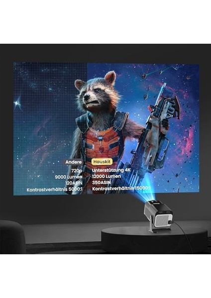 Mini Projektör, 270° Döndürülebilir Taşınabilir Projektör, 4K 1080P Destekler, 11.0, Wifi ve Bluetooth 5.2, Akıllı Ev Projektörü, Siyah modelleri