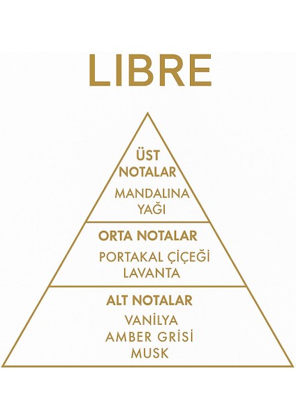 L201 Goddess & L202 Liberty Kadın Parfüm Seti – Uzun Kalıcılık