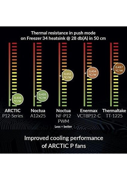 P12 Pwm Pst 120 mm Siyah Kasa FANI(ACFAN00120A) fiyatları