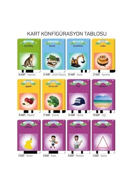 Öğrenim Kartları - Konuşan Sesli Kartlar 112 Kart 224 Görsel Mavi modelleri
