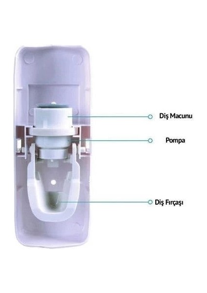 Buğz Otomatik Diş Macunu Sıkacağı ve 5 Adet Diş Fırası Tutacağı Diş Fırçalığı fırsatları