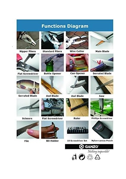 G201 Multitool modelleri