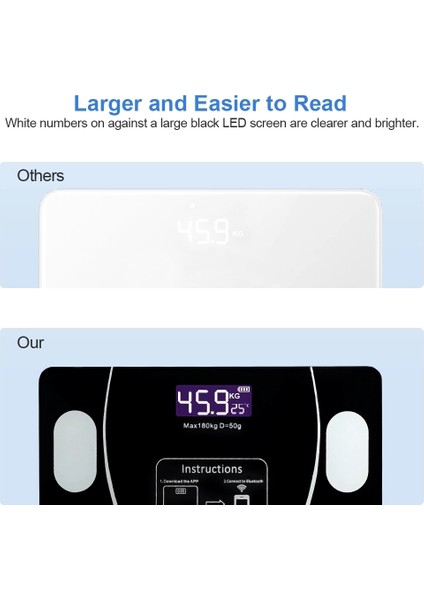 Buğz Akıllı Kablosuz Dijital Banyo ve Vücut Yağ Ağırlık Ölçeği Vücut Kompozisyonu Analizörü Bluetoothlu Tartı